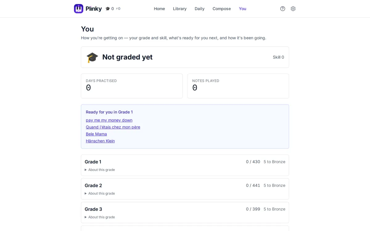 A screenshot of your progress